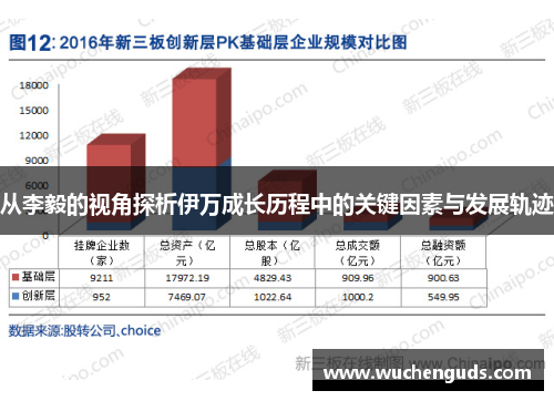 从李毅的视角探析伊万成长历程中的关键因素与发展轨迹