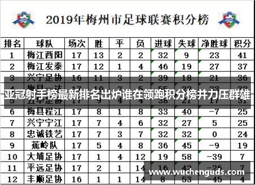 亚冠射手榜最新排名出炉谁在领跑积分榜并力压群雄