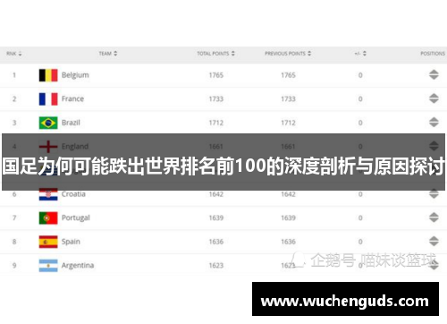 国足为何可能跌出世界排名前100的深度剖析与原因探讨