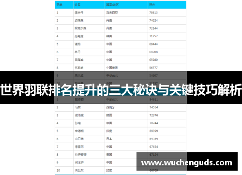 世界羽联排名提升的三大秘诀与关键技巧解析