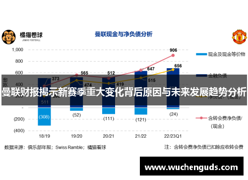 曼联财报揭示新赛季重大变化背后原因与未来发展趋势分析