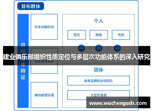 建业俱乐部组织性质定位与多层次功能体系的深入研究 建业俱乐部组织性质定位与多层次功能体系的深入研究