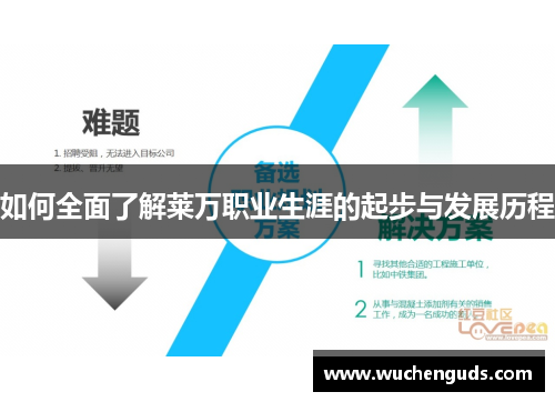 如何全面了解莱万职业生涯的起步与发展历程 如何全面了解莱万职业生涯的起步与发展历程