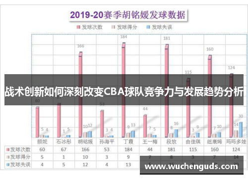 战术创新如何深刻改变CBA球队竞争力与发展趋势分析