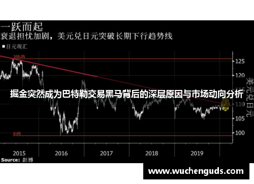 掘金突然成为巴特勒交易黑马背后的深层原因与市场动向分析 掘金突然成为巴特勒交易黑马背后的深层原因与市场动向分析